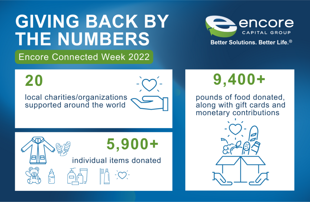 Infographic containing statistics from Encore connected week