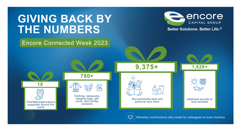 Encore Connected Week Infographic