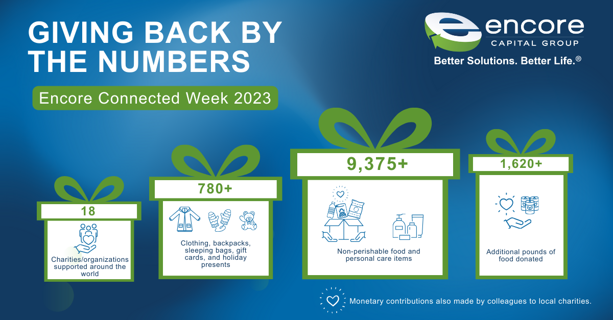 Encore Connected Week Infographic